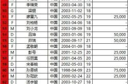 爱游戏下载集结日费城76人调整名单以备亚冠，战术微调环节打磨，话题不断，数据趋势出现新变化的简单介绍